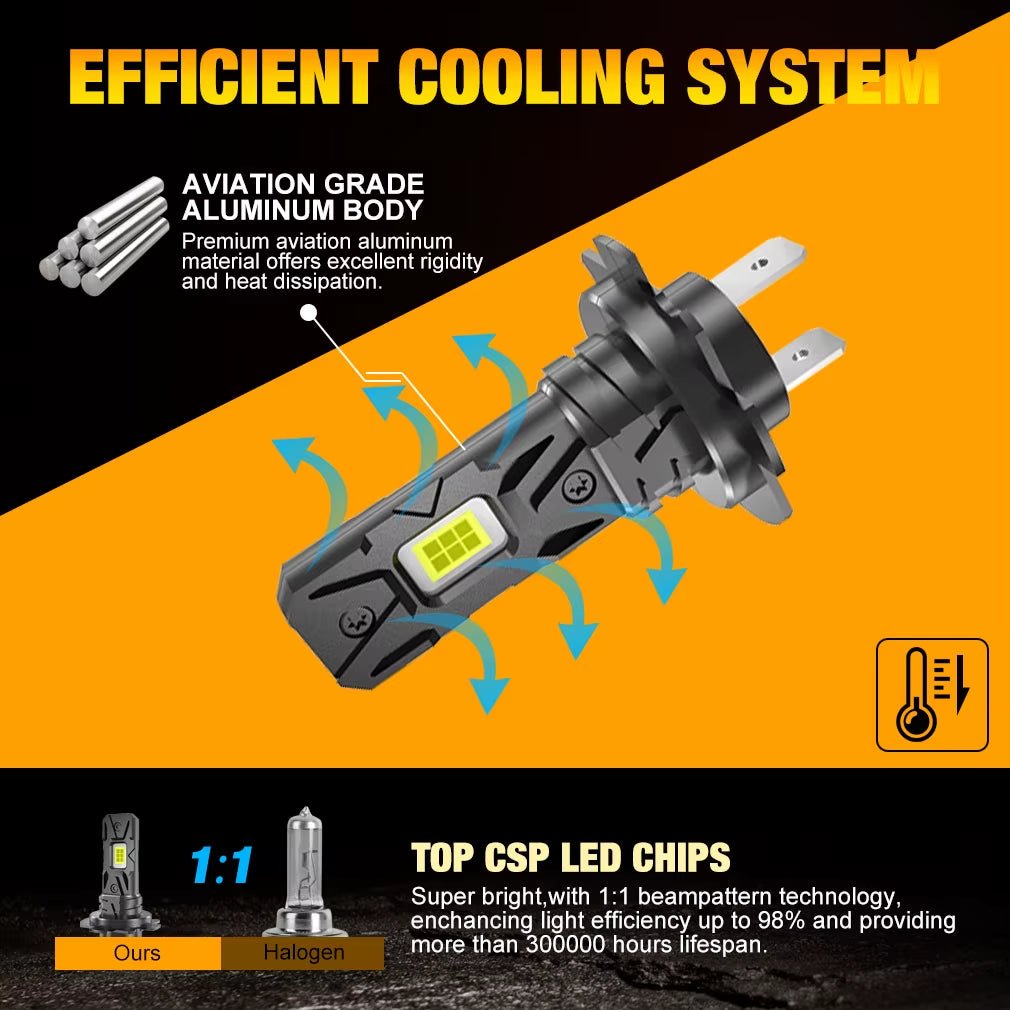 25000LM H7 LED Headlight Bulb 12Pcs CSP 3570 Car Headlamp Auto Diode Lamp Canbus Mini H7 Led Bulb Turbo Light 6500K 12V - Revved Up Auto
