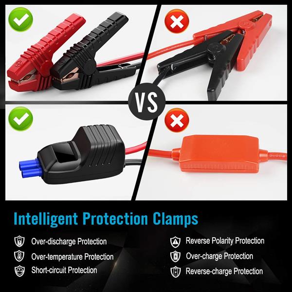800A Peak 18000mAh Portable Car Jump Starter Battery Booster - Revved Up Tools