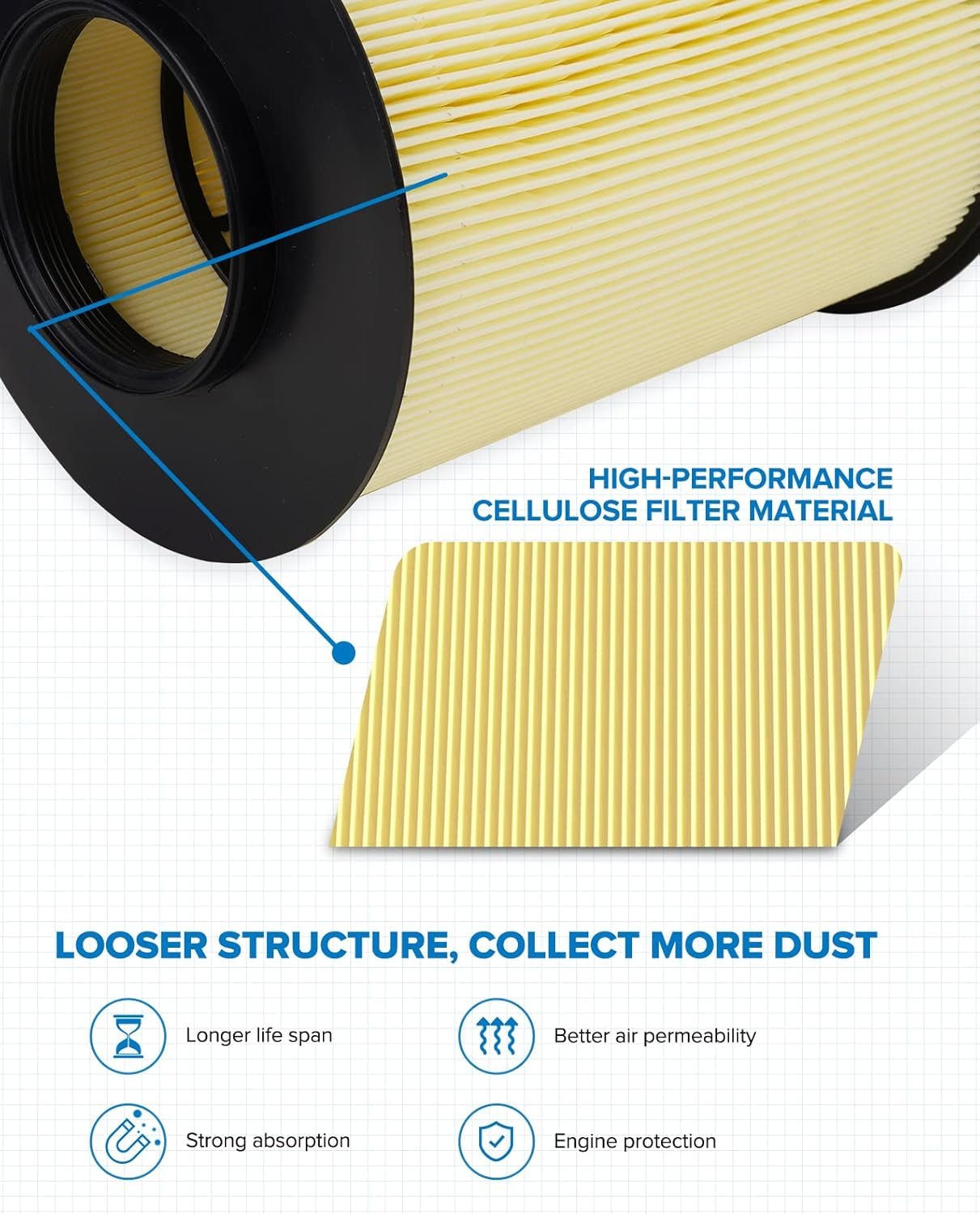 Engine Air Filter CA11114 Replacement for Ford Escape, Focus, Transit Connect & Lincoln MKC, 2012-2019 - Revved Up Tools
