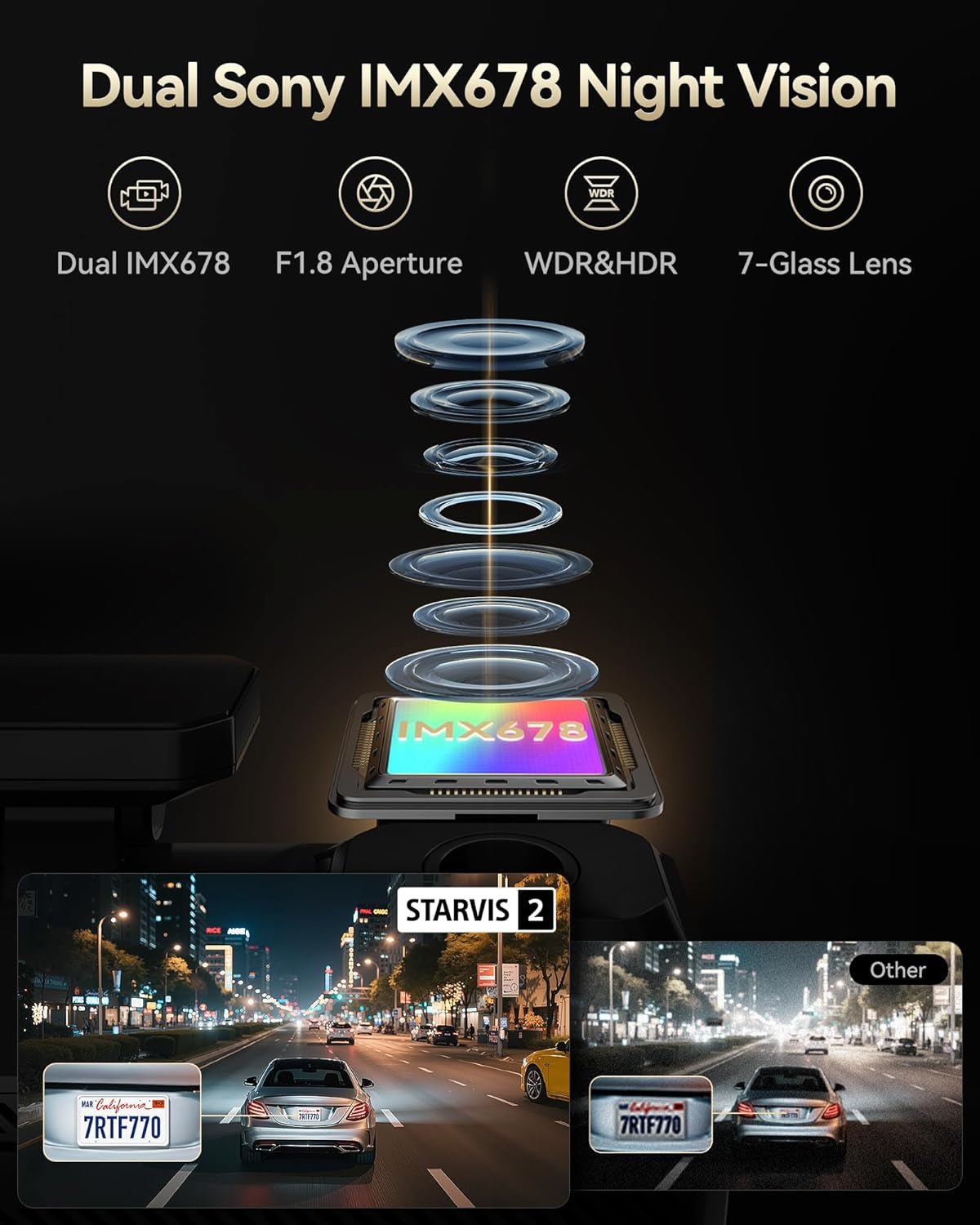 F77 4K+4K Front and Rear Dash Cam with HDR, Dual STARVIS 2 IMX678 Sensor, Voice Control Dash Camera for Cars with 128GB Emmc Storage, 5.8Ghz Wifi, 4'' Touch Screen, 24H Parking Mode - Revved Up Auto
