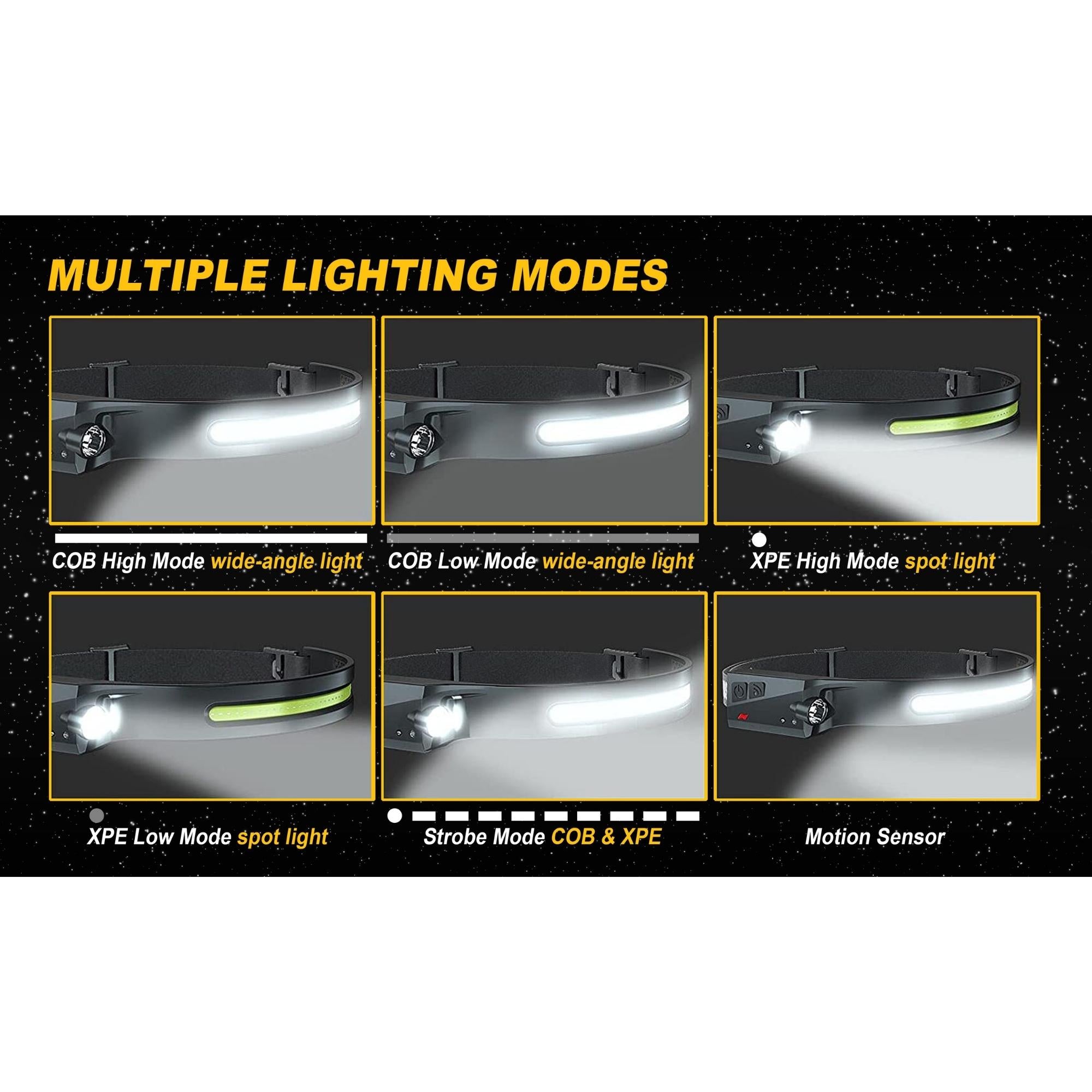 Rechargeable LED Headlamps w/ Motion Sensor Lightweight Waterproof - Revved Up Tools