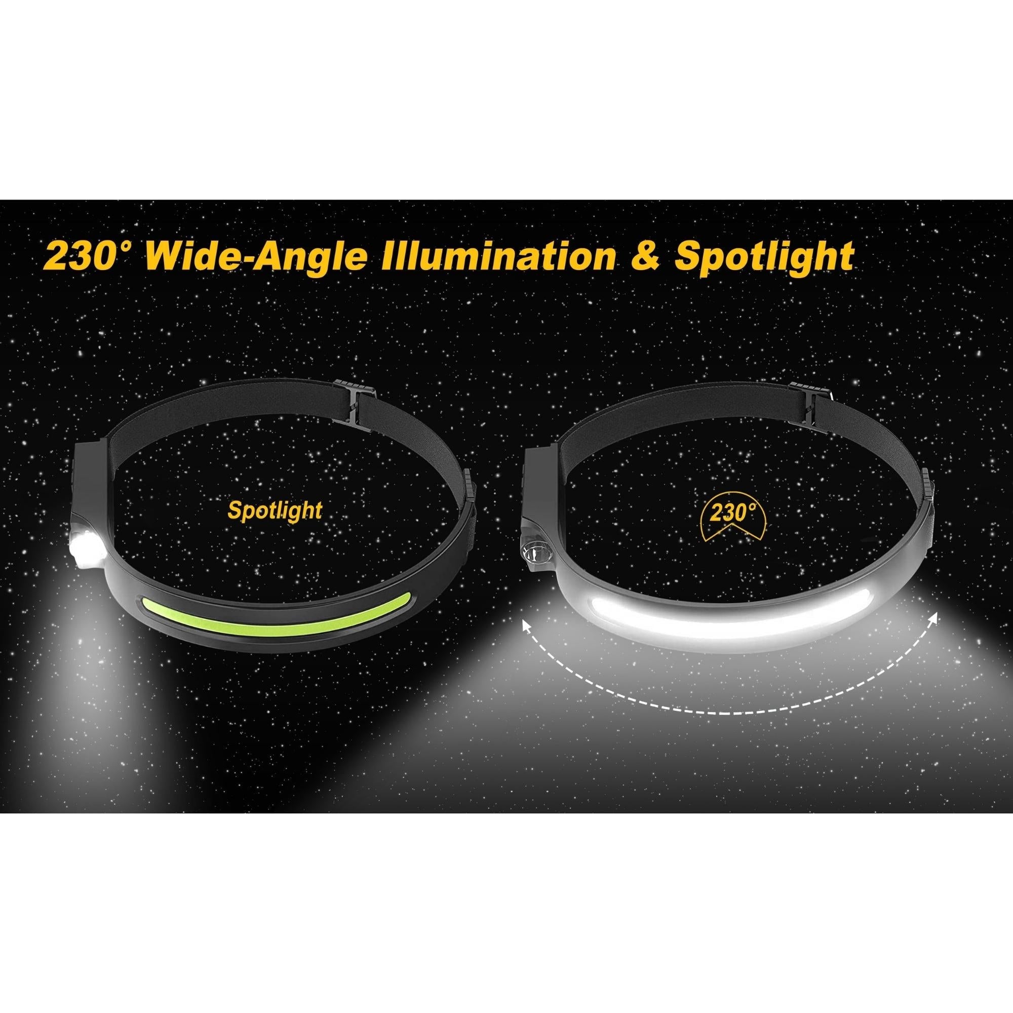 Rechargeable LED Headlamps w/ Motion Sensor Lightweight Waterproof - Revved Up Tools