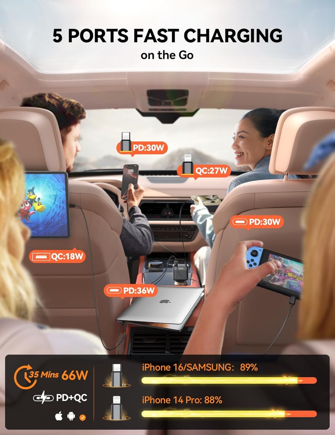 Retractable 5 Port 66W USB C Car Charger - Fast Charging for Iphone 16/15/14 Pro Max, Samsung S24 - Revved Up Auto