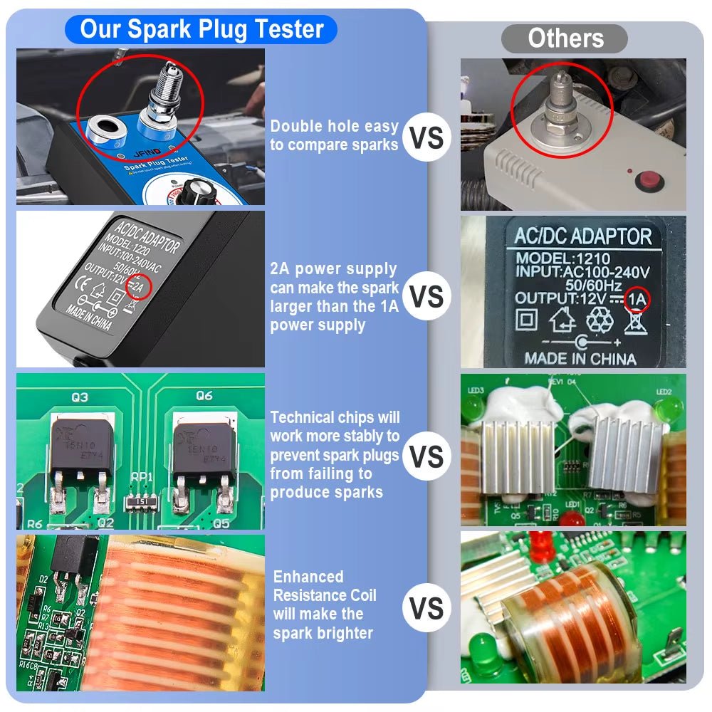Spark Plug Tester Double Hole Diagnostic Tool Car 12V Spark Tester 0 - 6000Rpm Auto Engine Ignition Detector Tools - Revved Up Auto
