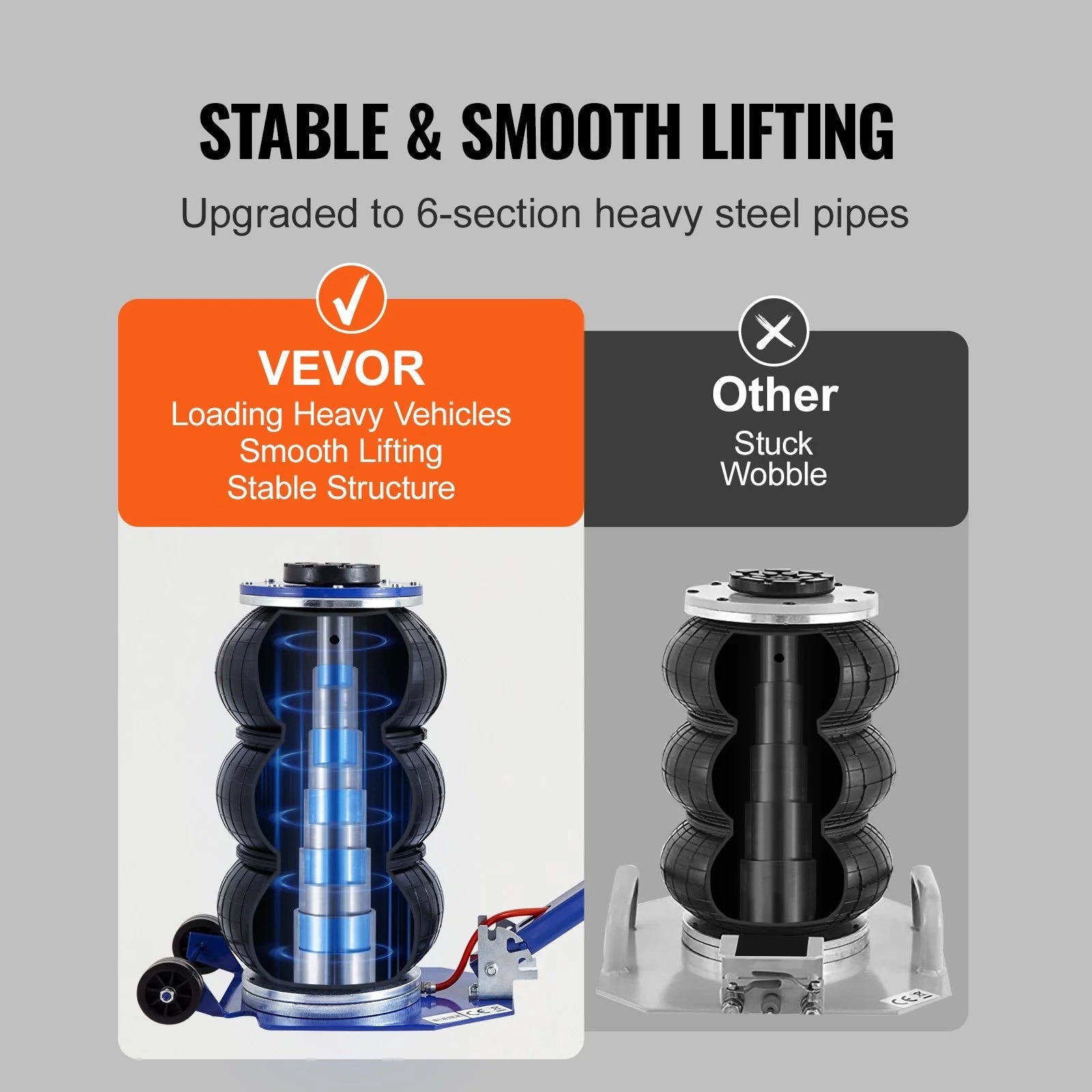 VEVOR Air Jack, 3 Ton/6600 Lbs Triple Bag Air Jack, Airbag Jack with Six Steel Pipes, Lift up to 17.7, 3-5 S Fast Lifting Pneumatic Jack, with Adjustable Long Handles for Cars, Garages, Repair (Blue) - Revved Up Tools